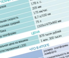 Больше и мощнее Mitsubishi L200 получил обновления Автоликбез.